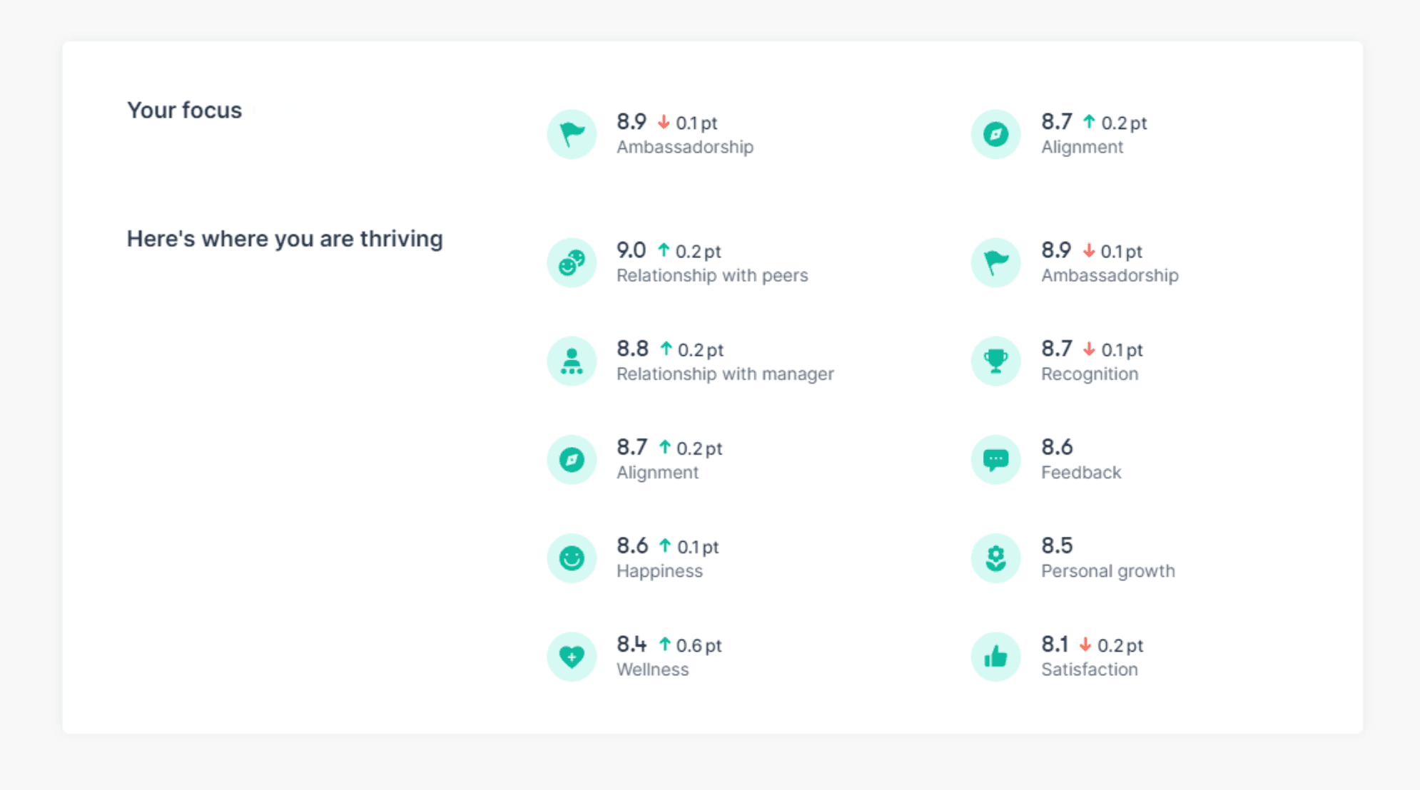 LINK Officevibe sub-metric scores