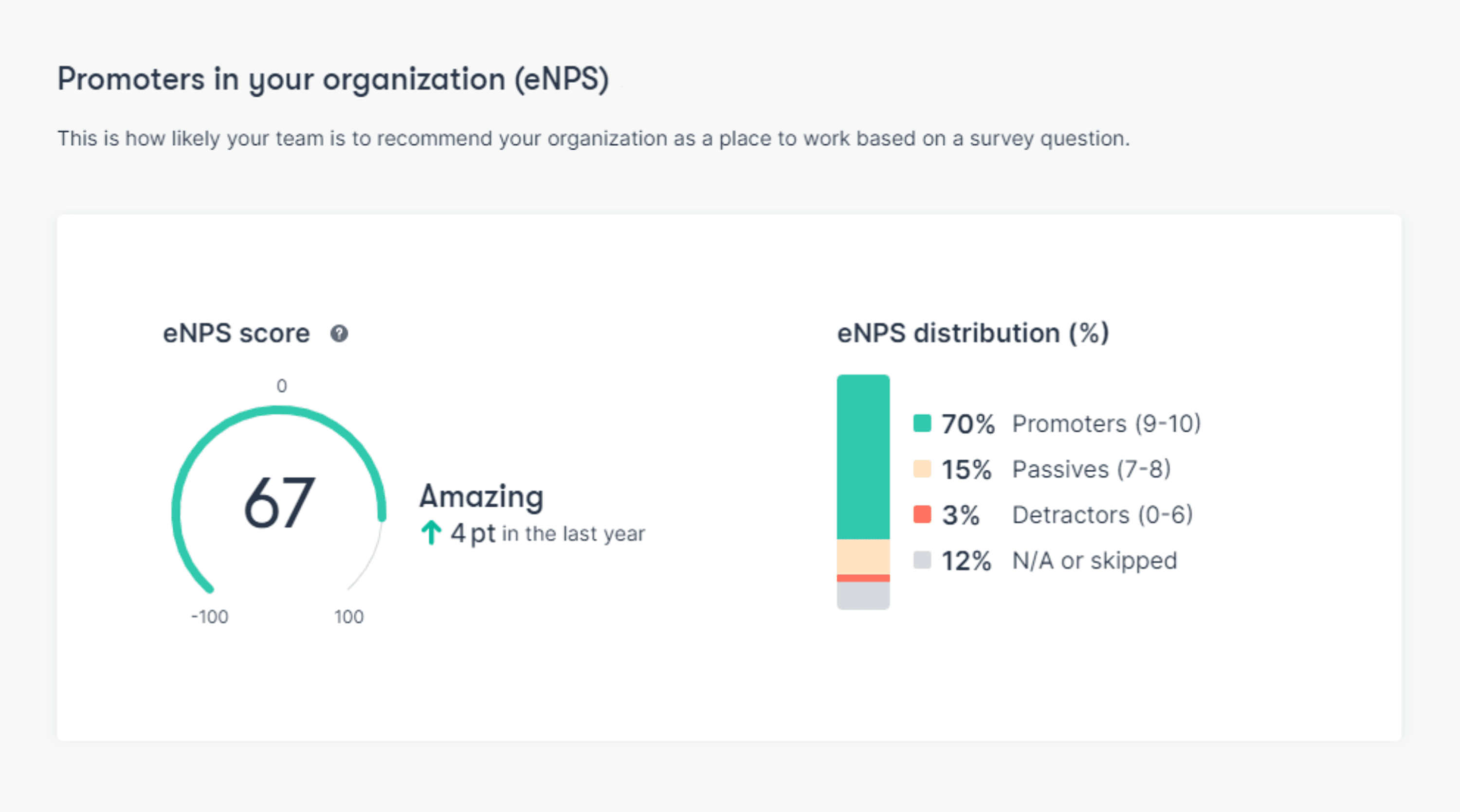 LINK eNPS - 67, with 70% promoters