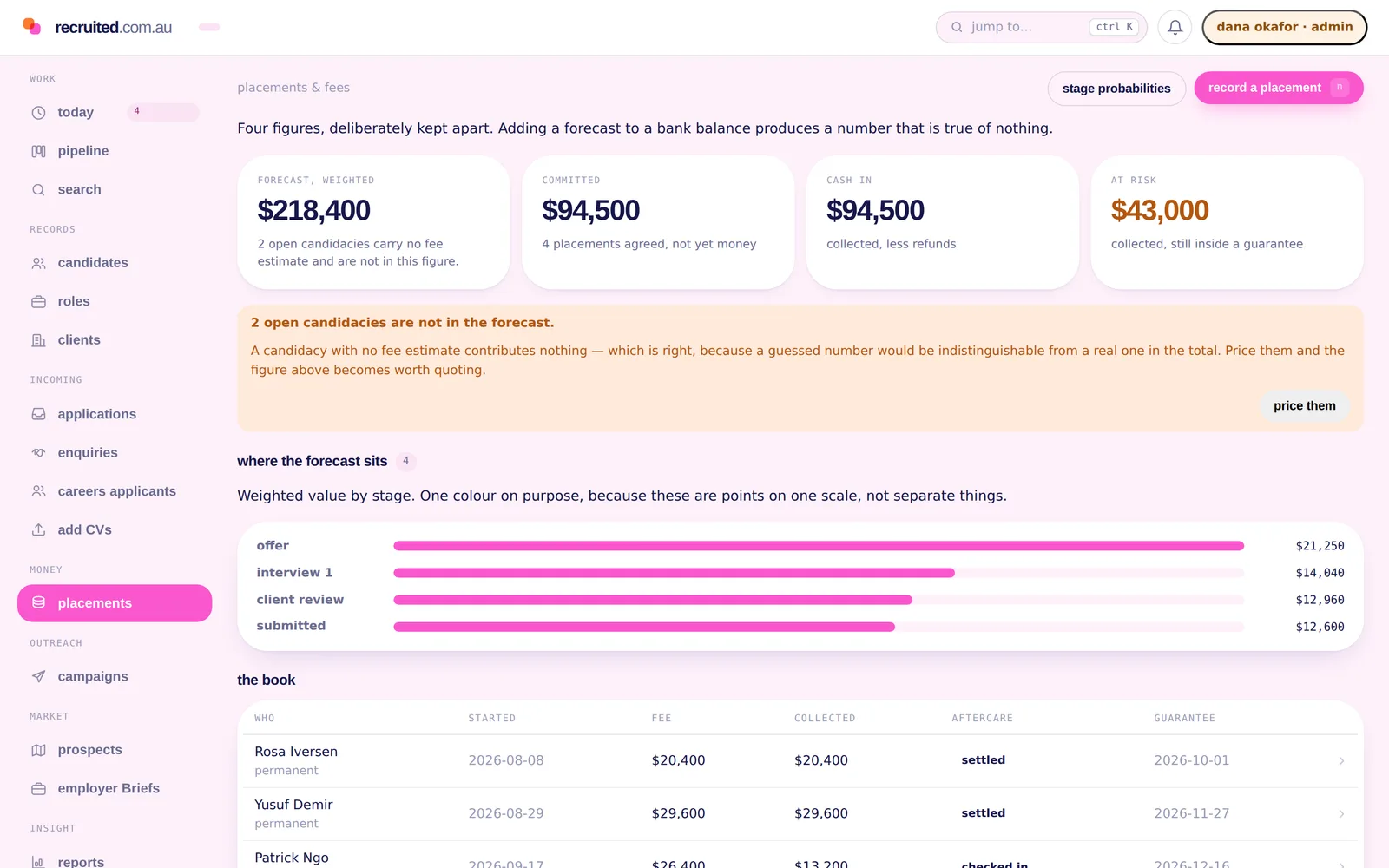 Recruited Deal Desk: four separate figures for weighted forecast, committed, cash in and at risk, a warning that two unpriced candidacies are excluded from the forecast, weighted value by stage, and the placement book